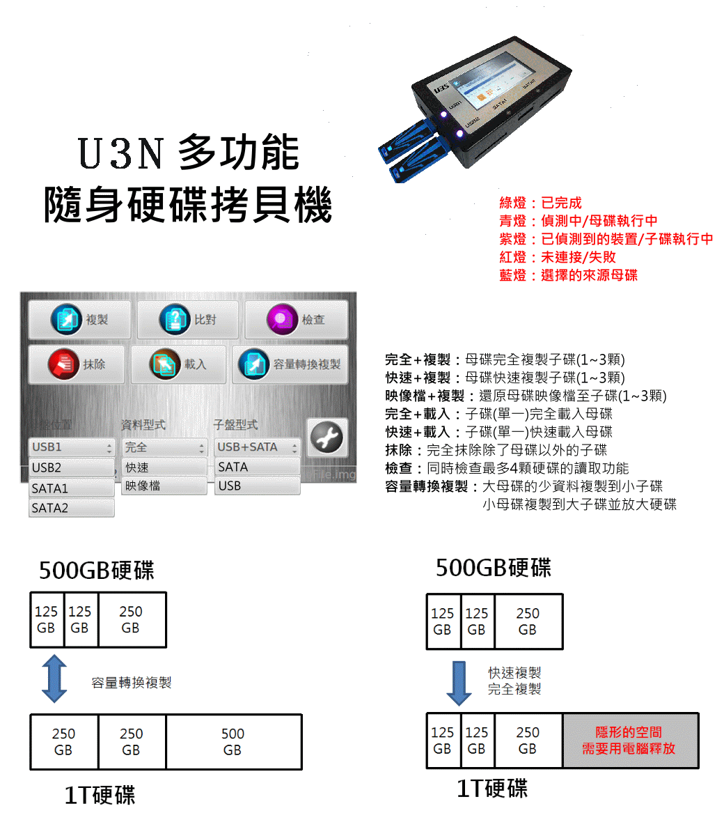 USB3.0+SATA 多功能拷贝机